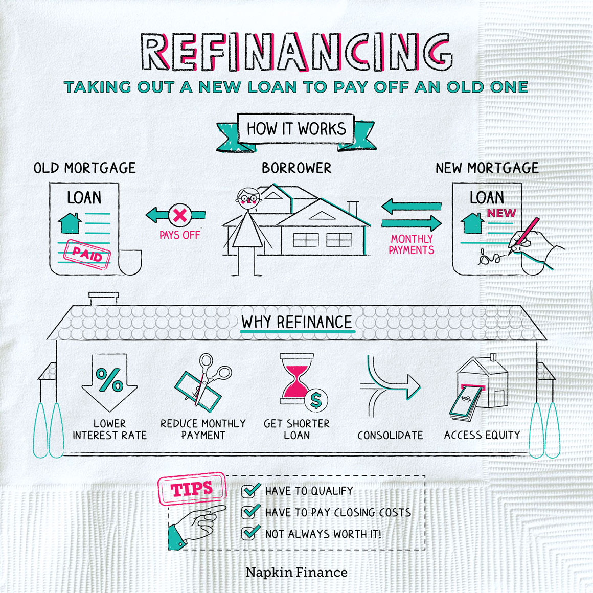 Invested Student Loans Refinance Maximizing Your Education Investment